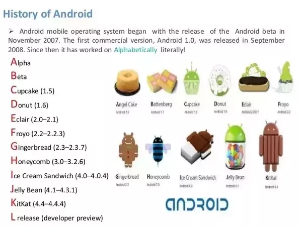 Android version names a to z 2017